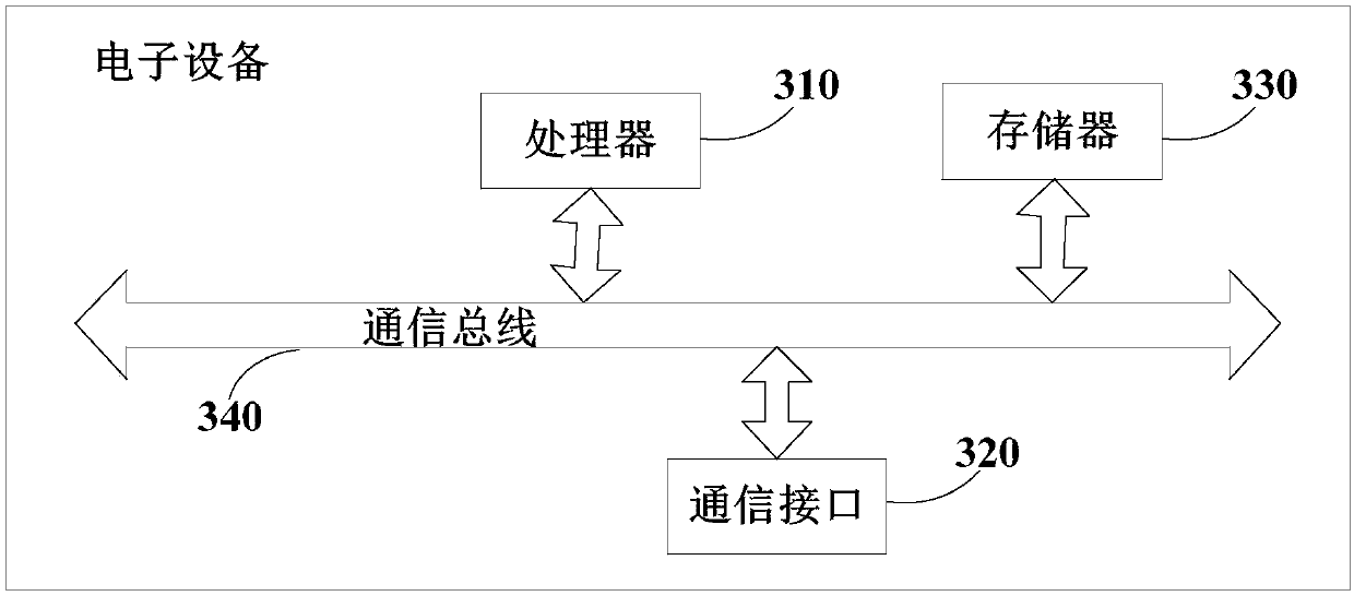 Cell capacity evaluation method and device