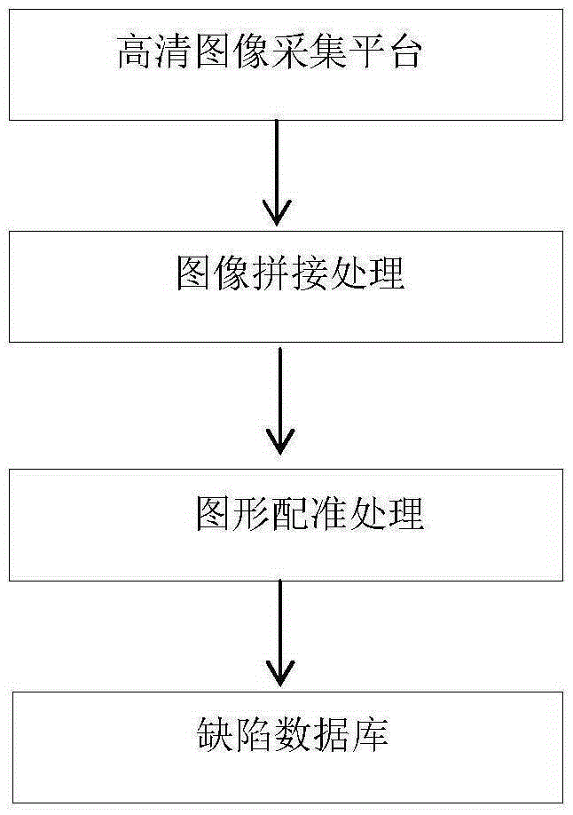 Bridge cable appearance detecting method