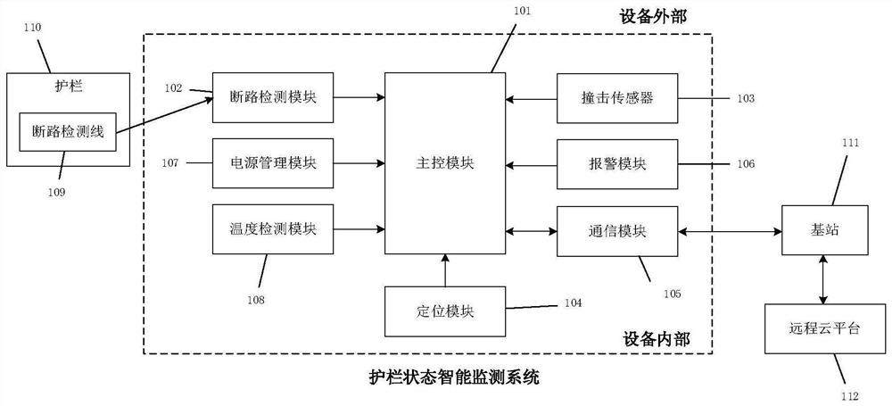 Intelligent guardrail with state monitoring function