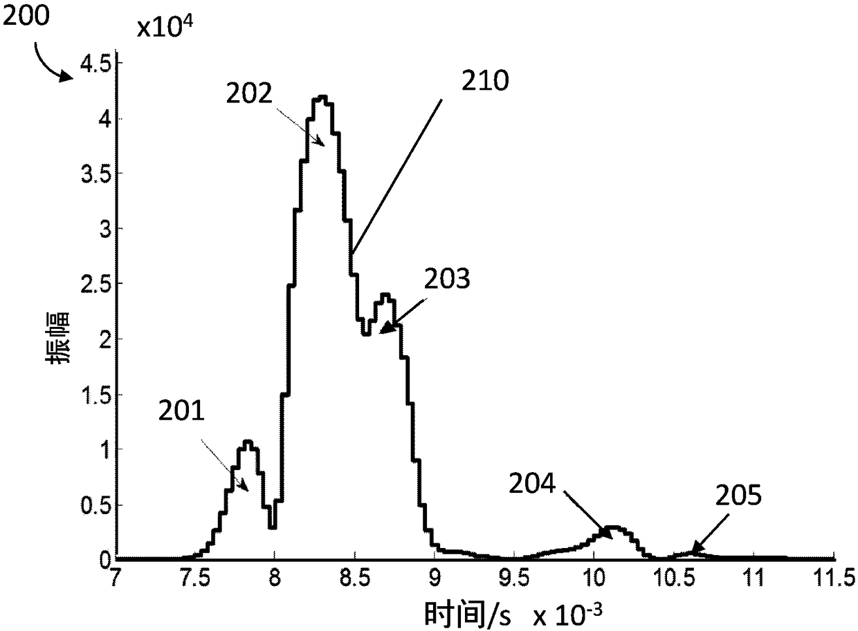 Method and apparatus for echo detection