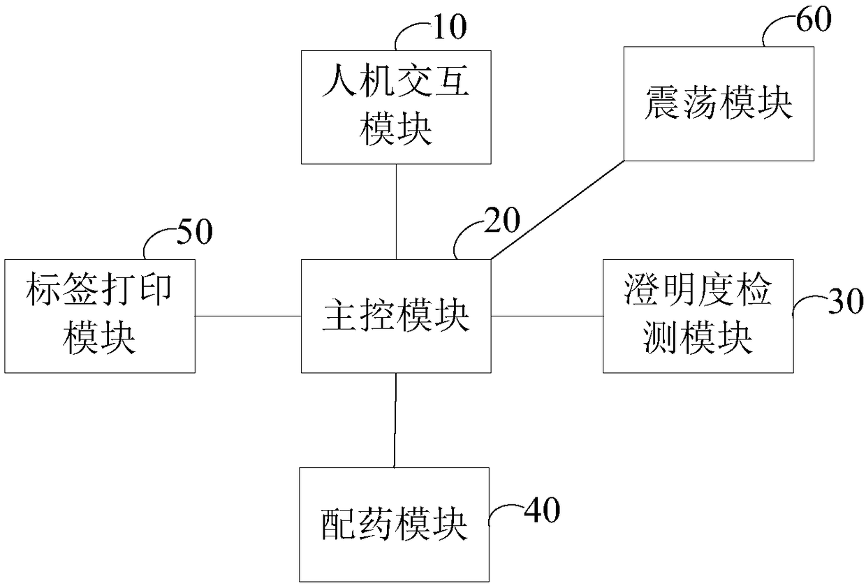 Automatic dispensing device and method