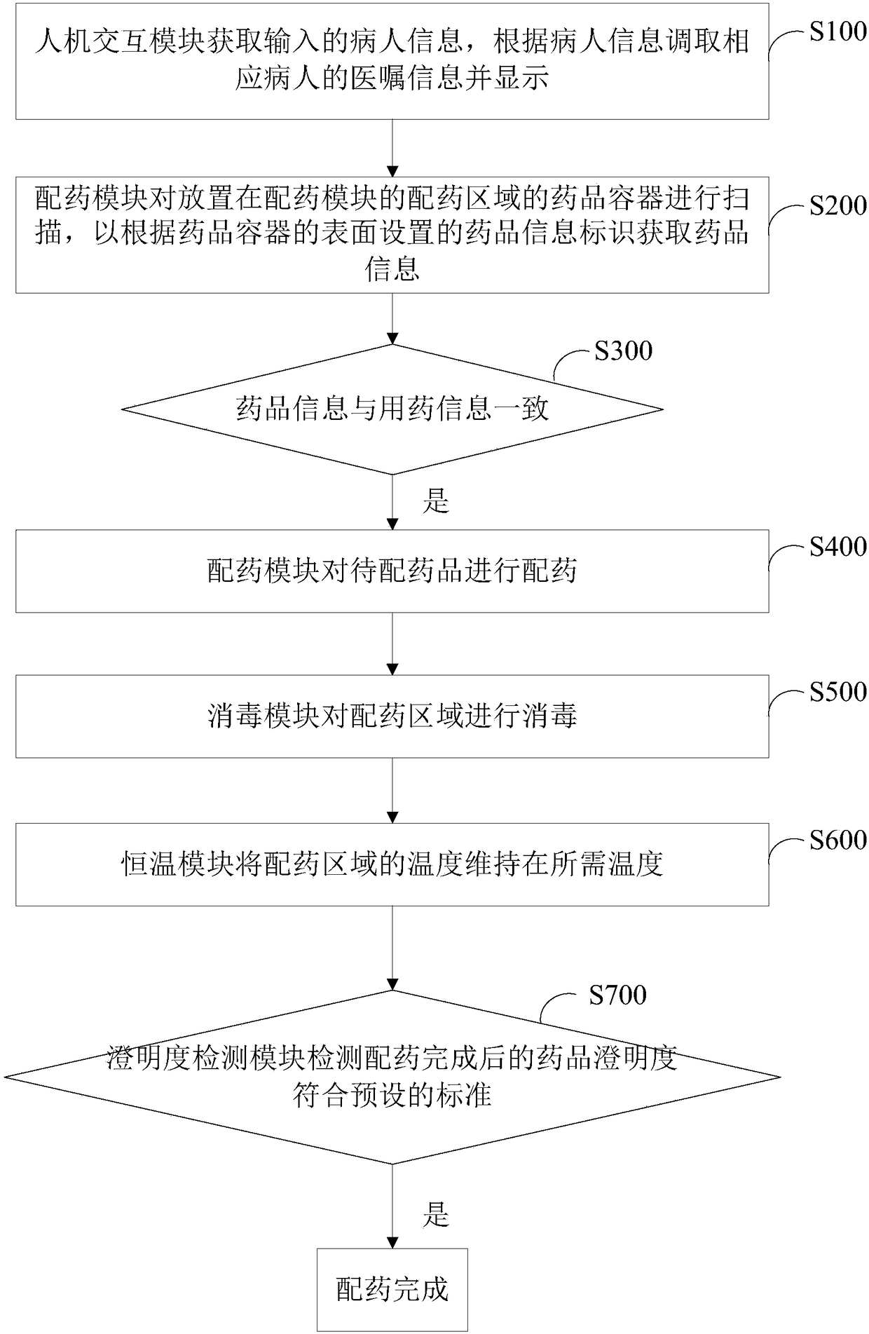 Automatic dispensing device and method