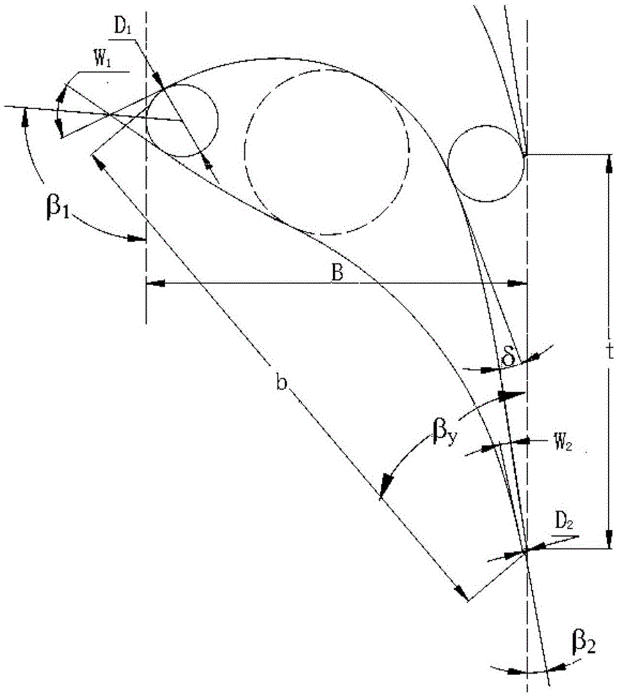 Transonic guide blade grid design method of high-pressure turbine