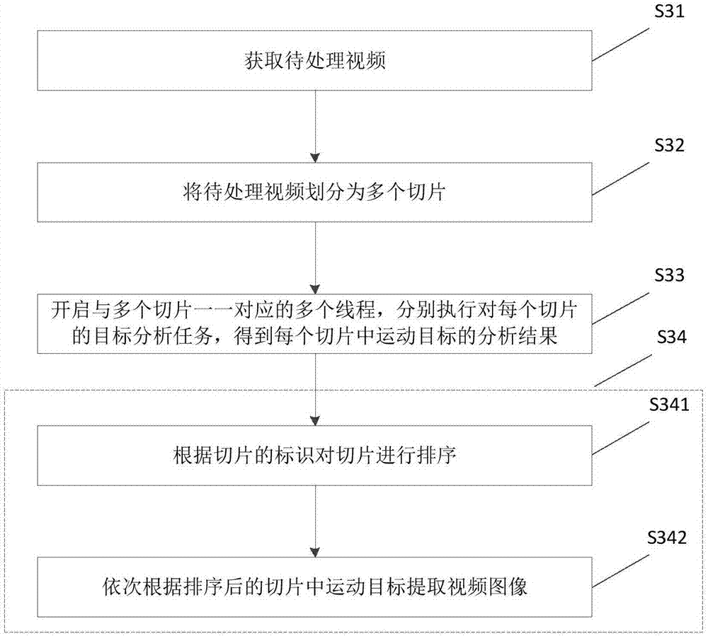 Video abstract generation method and device