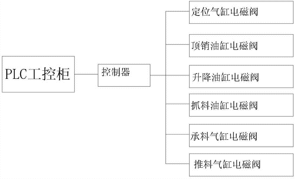 High-efficiency energy-saving reconstituted bamboo square stock automatic stripping machine and stripping method thereof