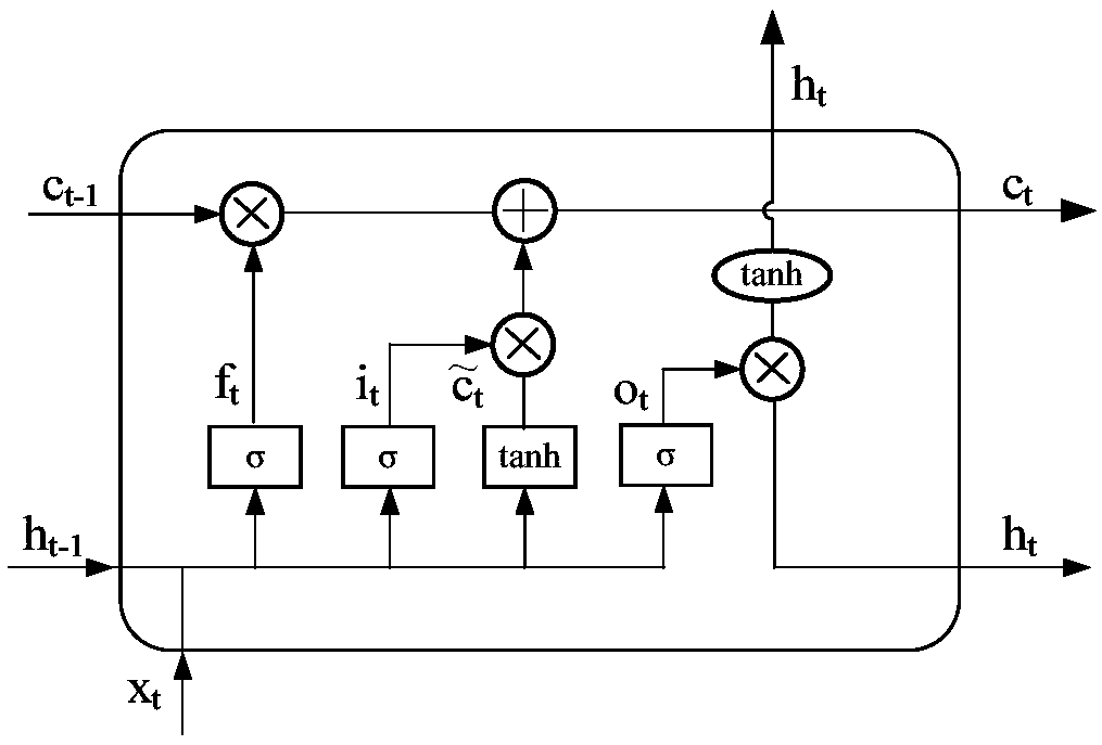 Photovoltaic power interval prediction method combining neural network and parameter estimation