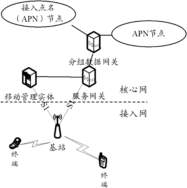 Data transmission method and device