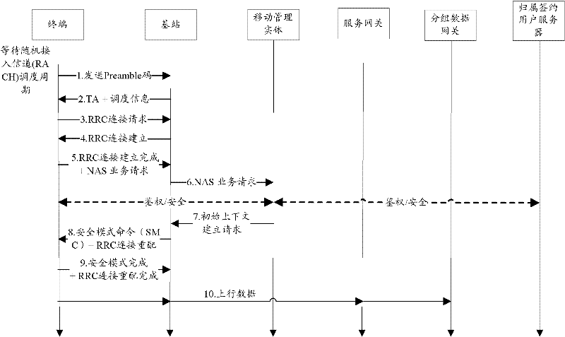 Data transmission method and device