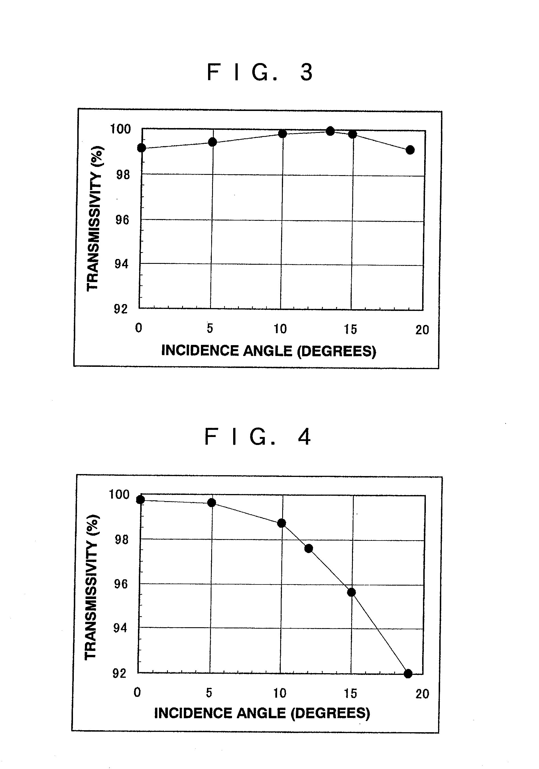 Pellicle for lithography