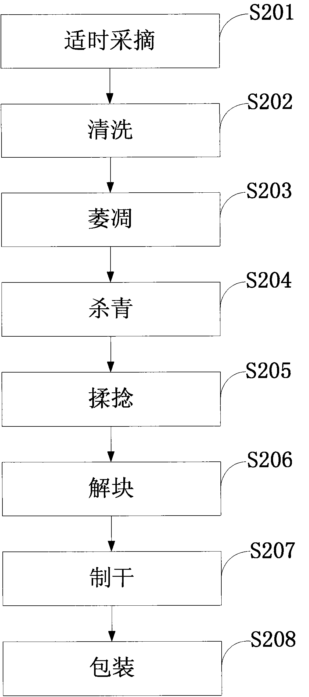 Breeding method and preparation method of new variety of health-care boxthorn leaf tea