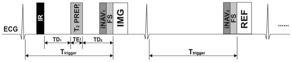 Magnetic resonance imaging method and device and storage medium