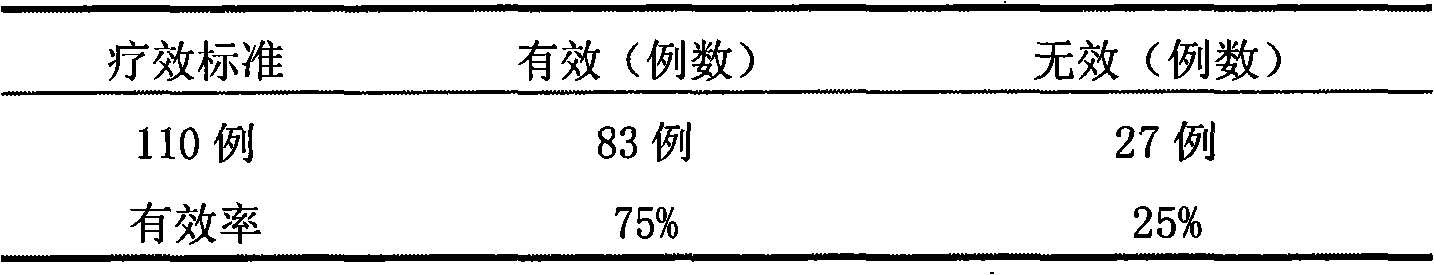 Pharmaceutical composition for treating barrenness