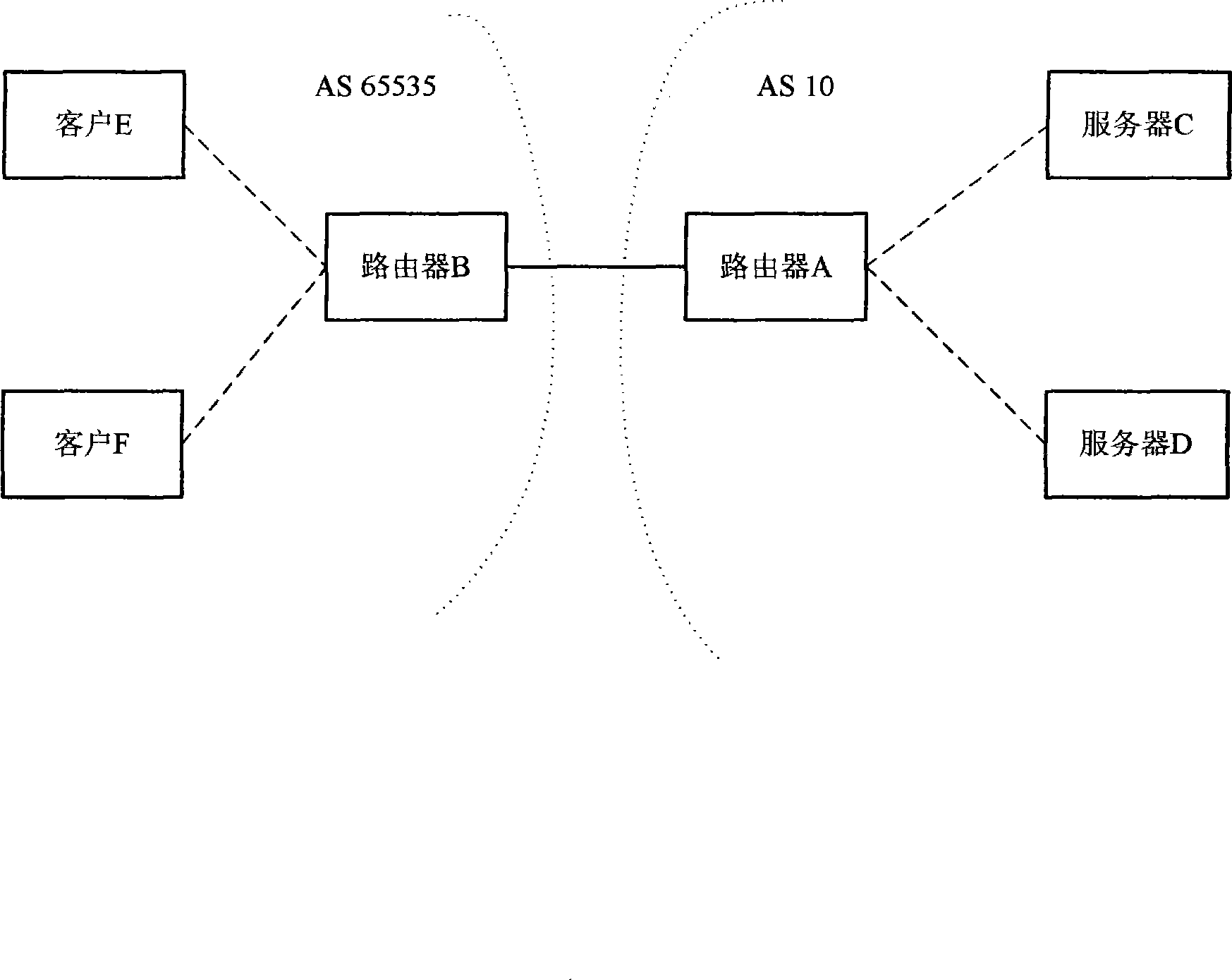 Content accounting automark method based on BGP community property