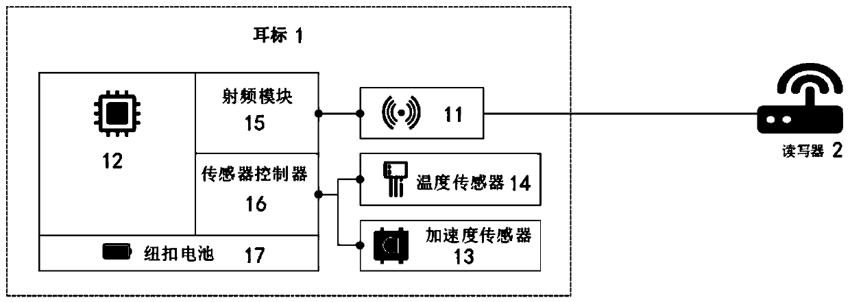 Digital behavior recognition device for dairy cows