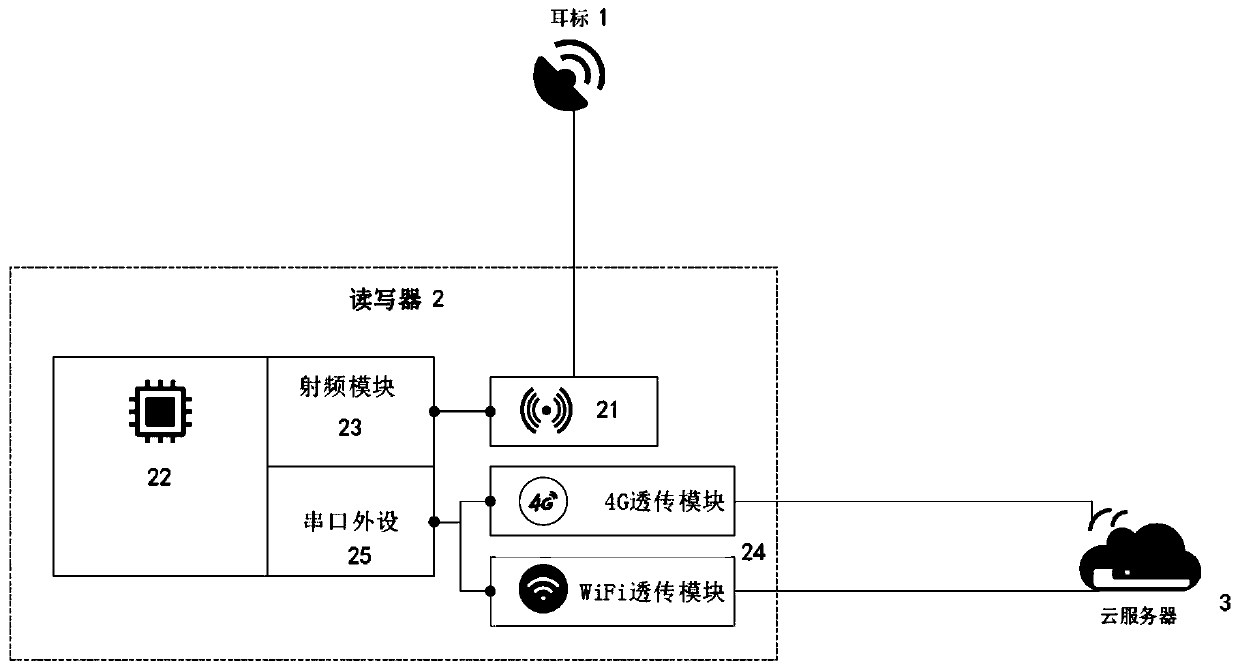 Digital behavior recognition device for dairy cows