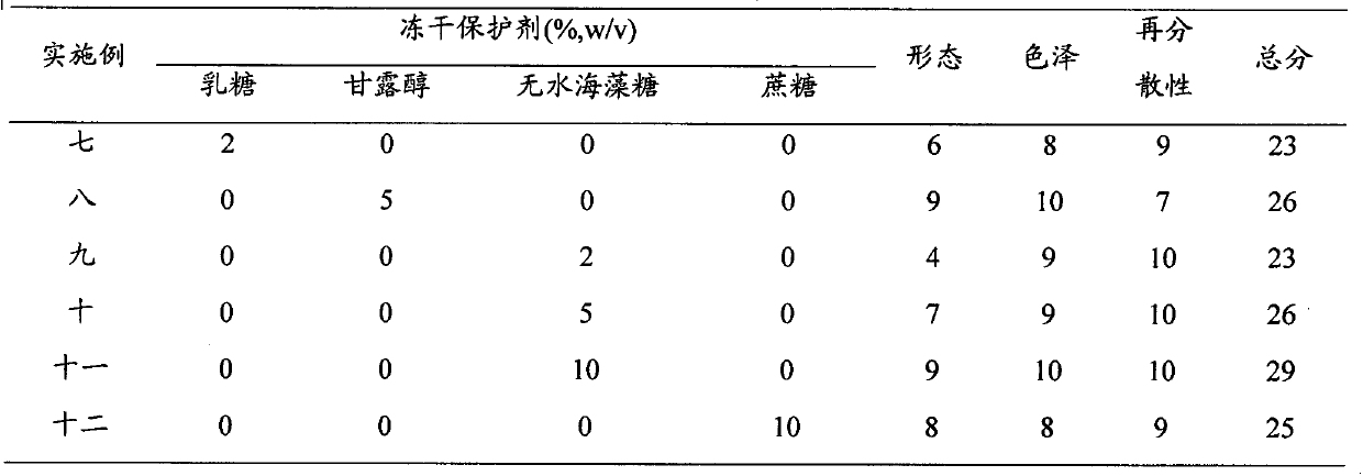 Idarubicin liposome and preparation method thereof