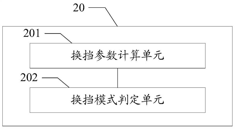 Shift schedule control method, device and vehicle based on fuzzy logic