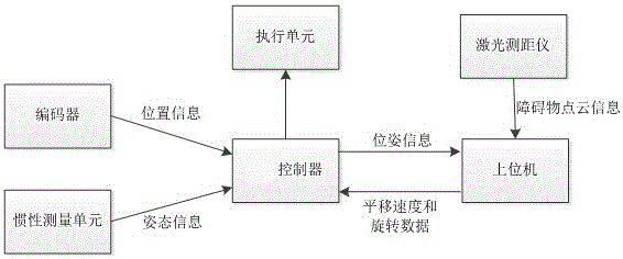 Omnidirectional mobile robot autonomous navigation apparatus and method based on laser range finder