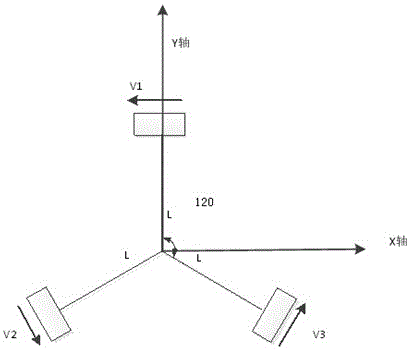 Omnidirectional mobile robot autonomous navigation apparatus and method based on laser range finder