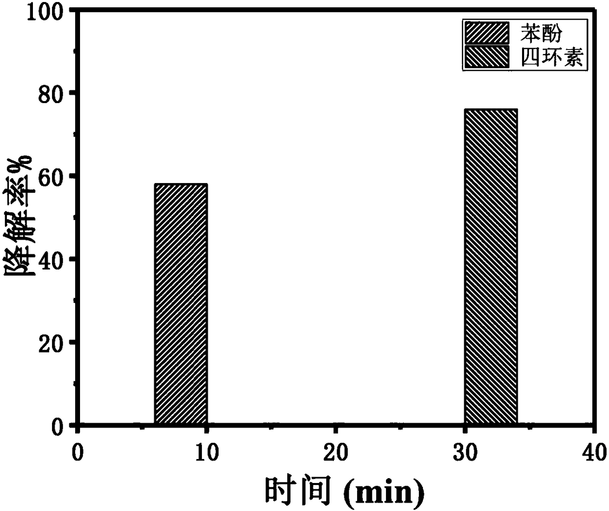 Nanometer composite material as well as preparation method and application thereof