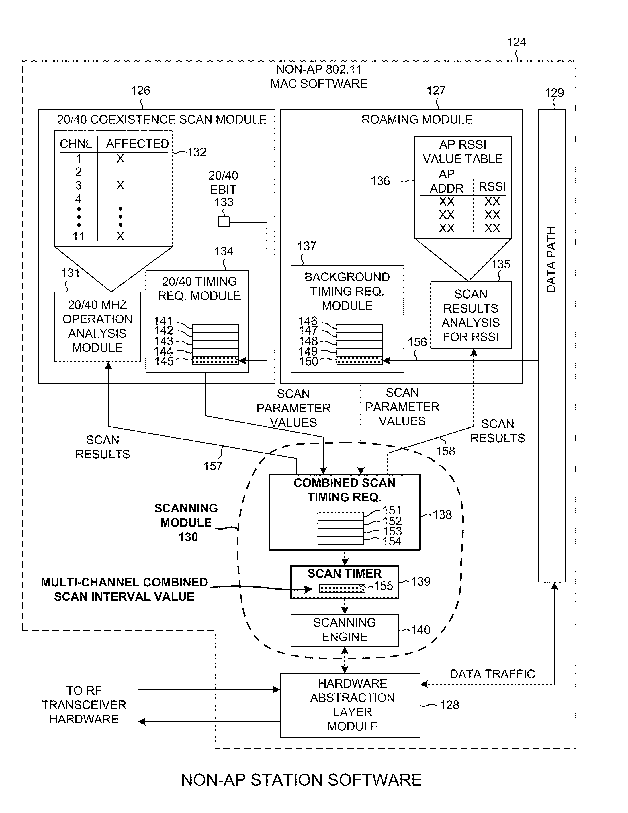 Combined background and 20/40 coexistence scan