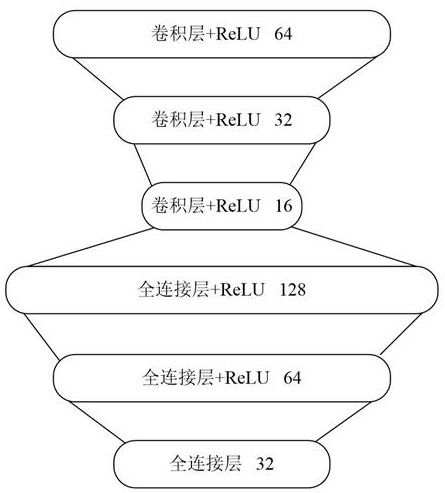 Radar intelligent anti-composite interference method and device