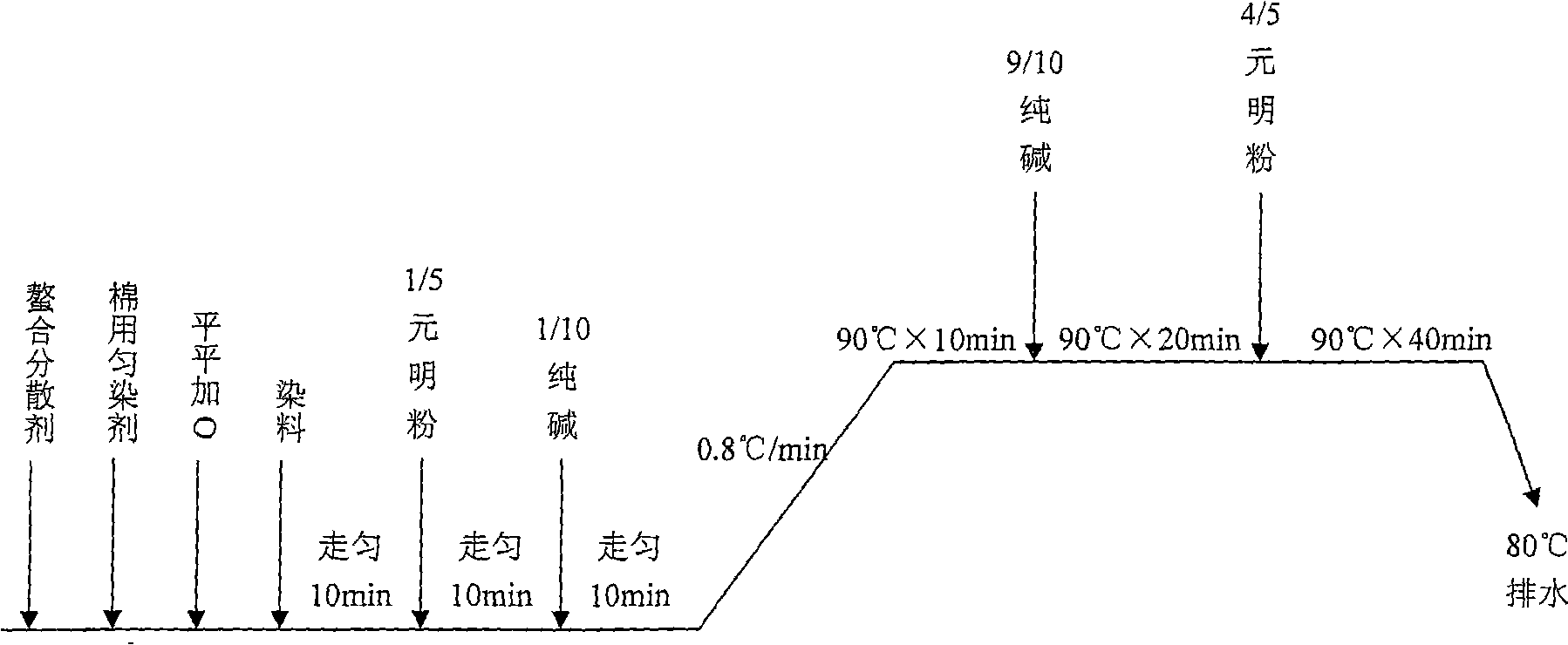 Dyeing process for silk and pashm blended yarn