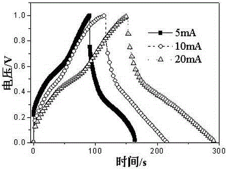 A preparation method of a ternary composite electrode material connected by nano-cables