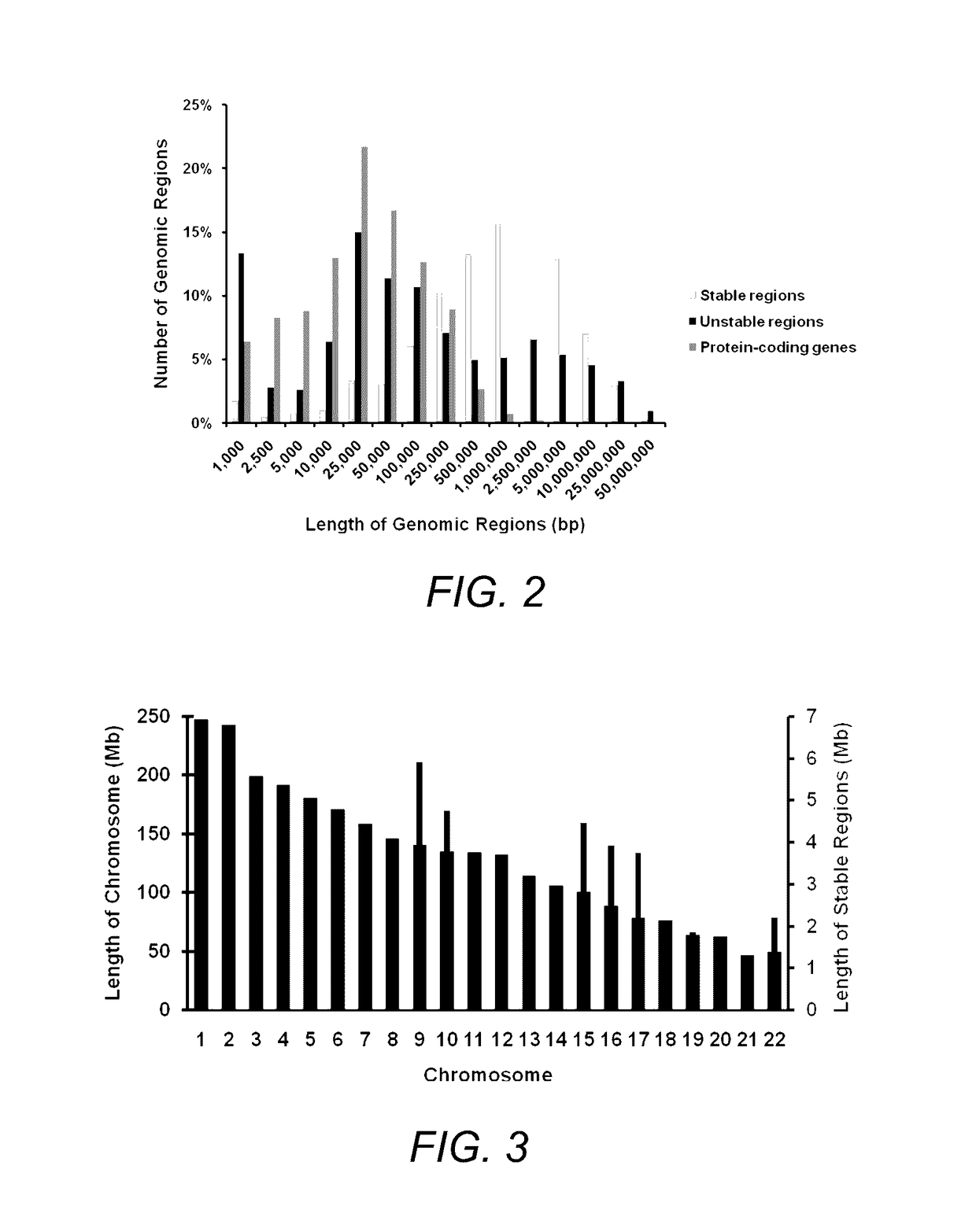 Stable gene targets in breast cancer and use thereof for optimizing therapy