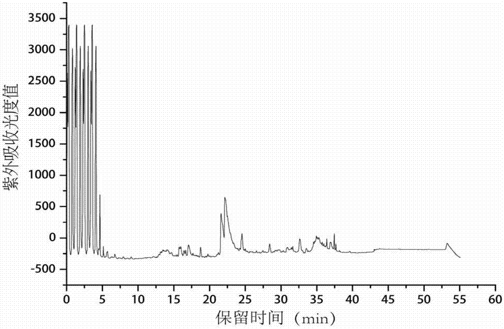 Proteome identification method and applications thereof