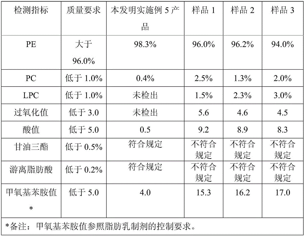 A kind of preparation method of high-content phosphatidylethanolamine