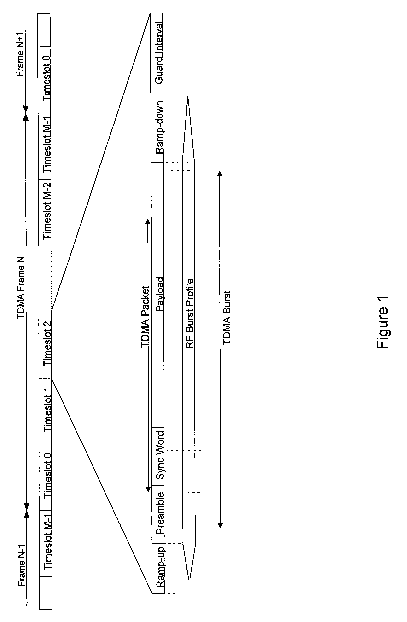 Demodulation with separate branches for phase and amplitude