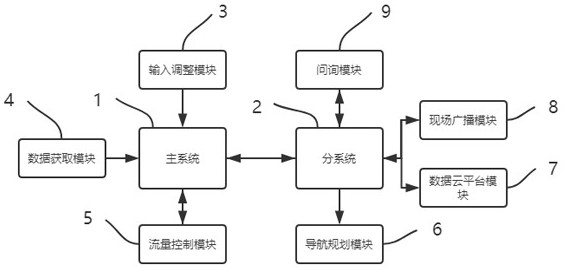 Station inquiry system based on artificial intelligence