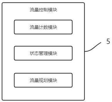 Station inquiry system based on artificial intelligence