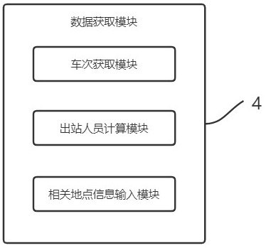 Station inquiry system based on artificial intelligence