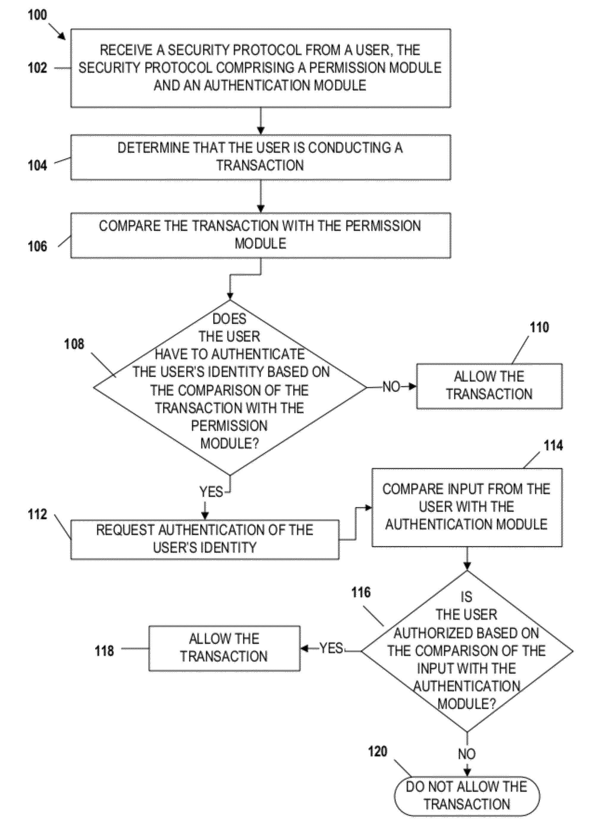 Mobile transaction device security system