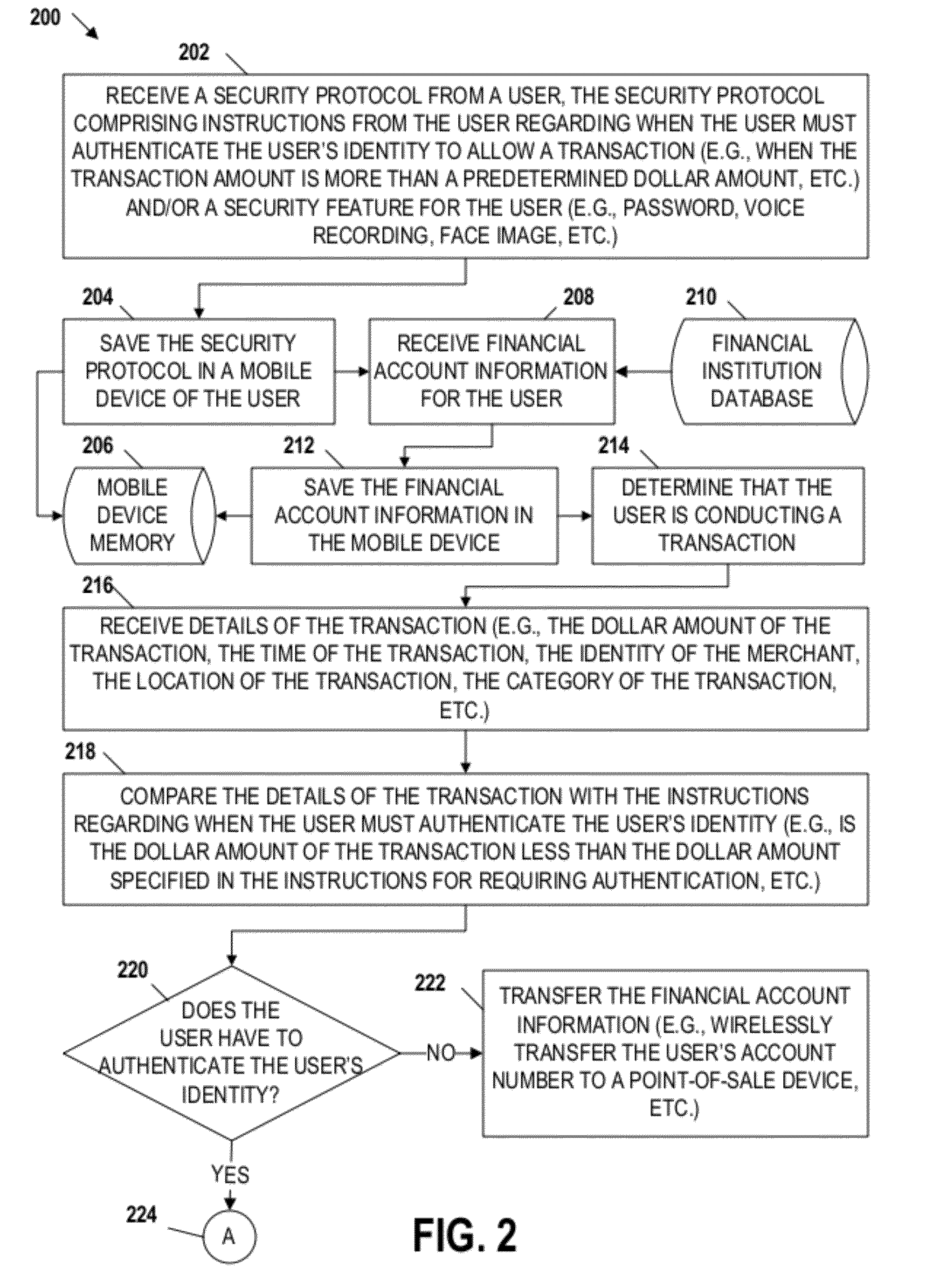 Mobile transaction device security system