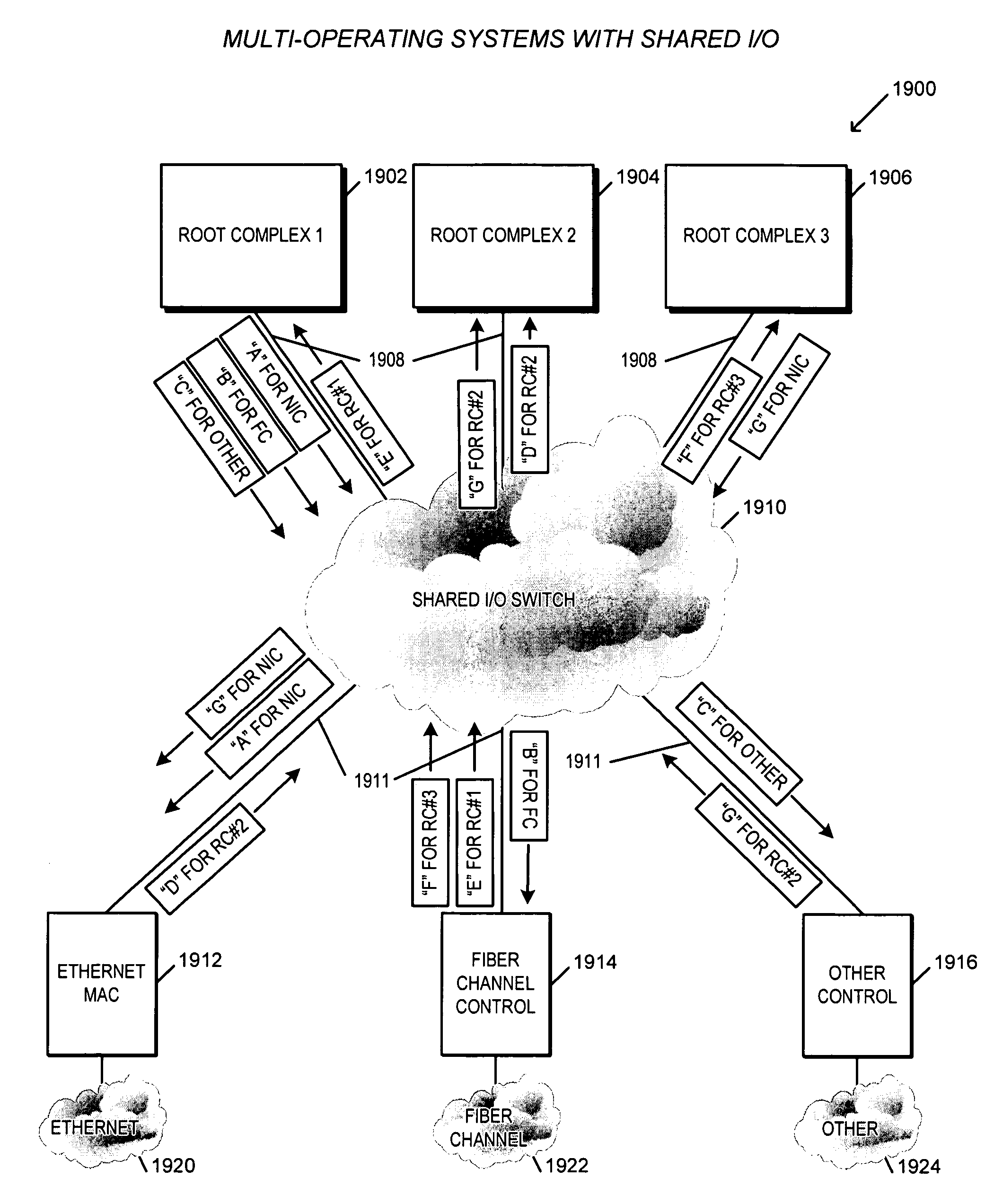 Switching apparatus and method for providing shared I/O within a load-store fabric