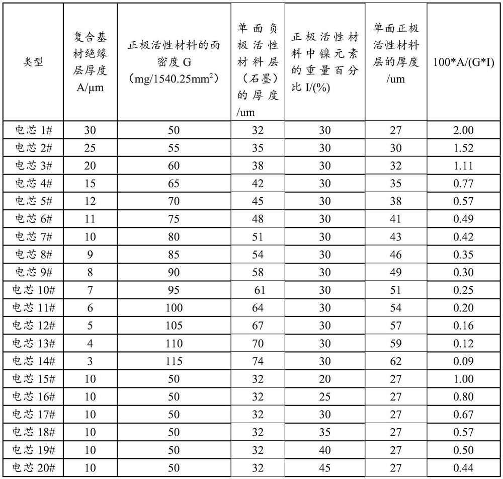 Battery cell, battery module and battery pack