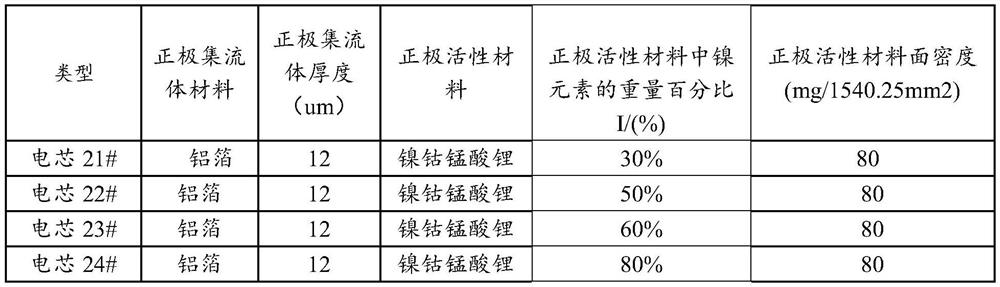 Battery cell, battery module and battery pack