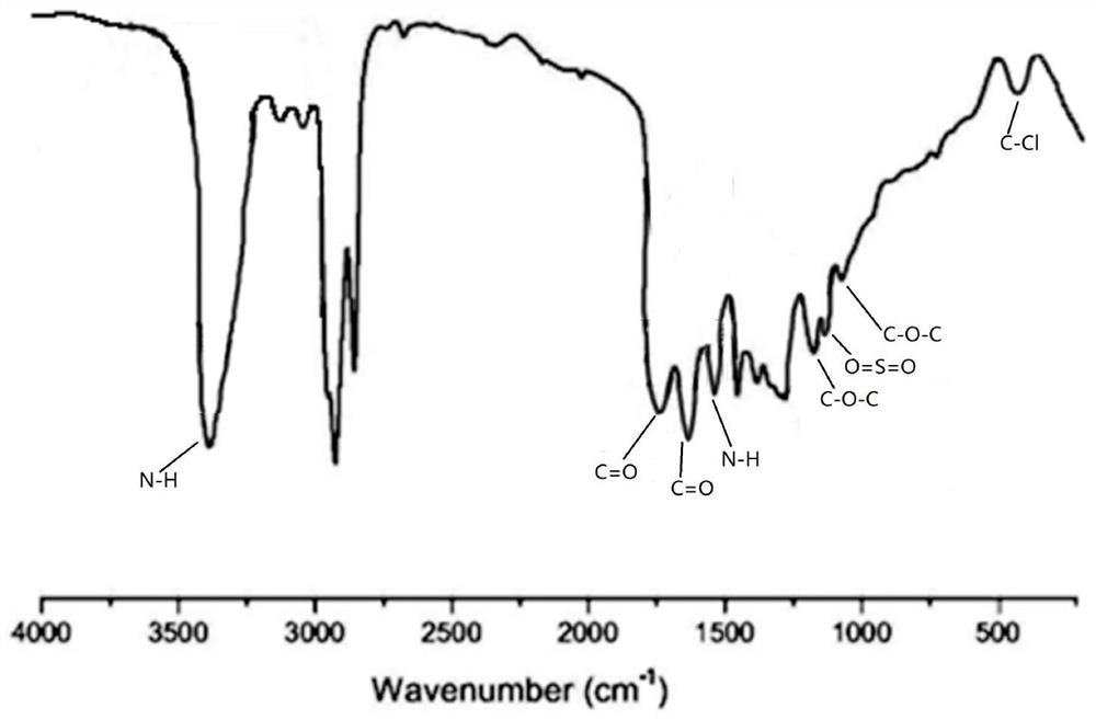 Fireproof and flame-retardant coiled material