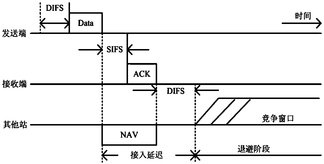 Method for transmitting data under coexistence of LTE system and WiFi system on unlicensed frequency band