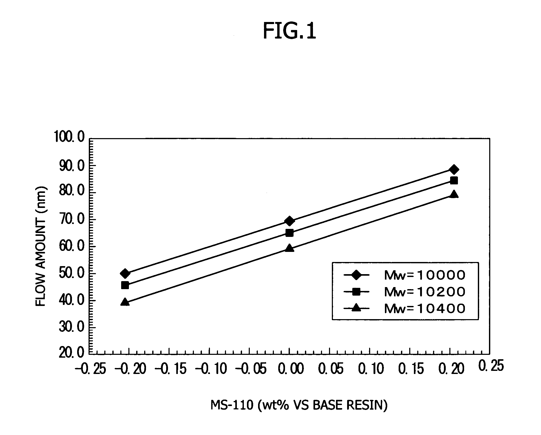 Fine contact hole forming method employing thermal flow process