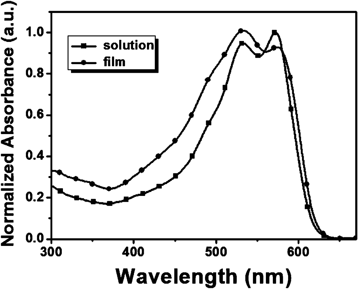 Conjugated polymer containing trifluoromethyl, and preparation method and application of conjugated polymer