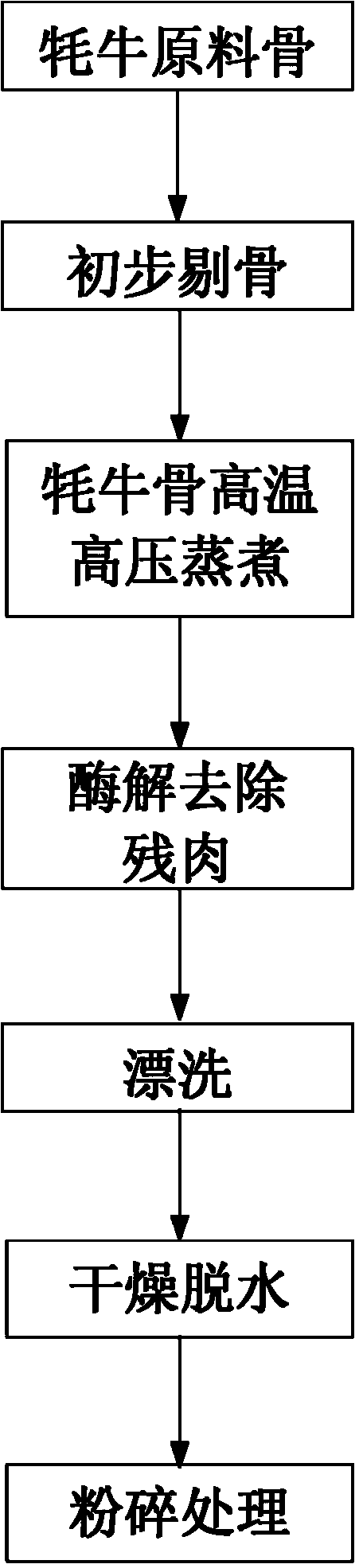 Preparation method of superfine yak bone powder