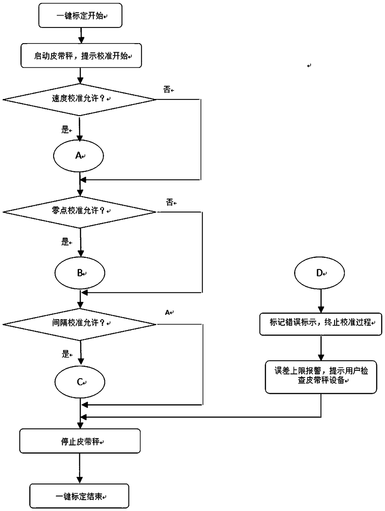 Method for one-key calibration of electronic belt scale and belt scale applying method