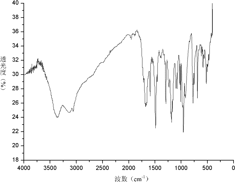 Hexaphenyl phosphate ester melamine salt fire retardant and method for preparing same