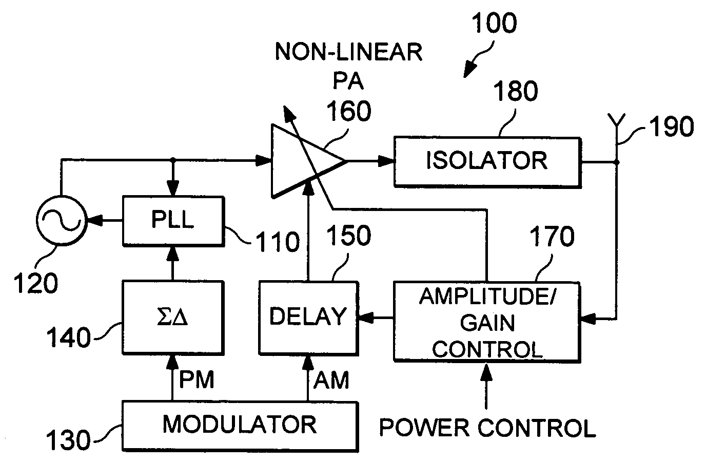 DAC based switching power amplifier