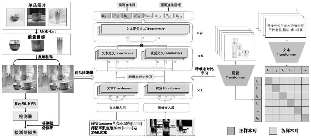 Combined commodity retrieval method and system based on multi-modal pre-training model