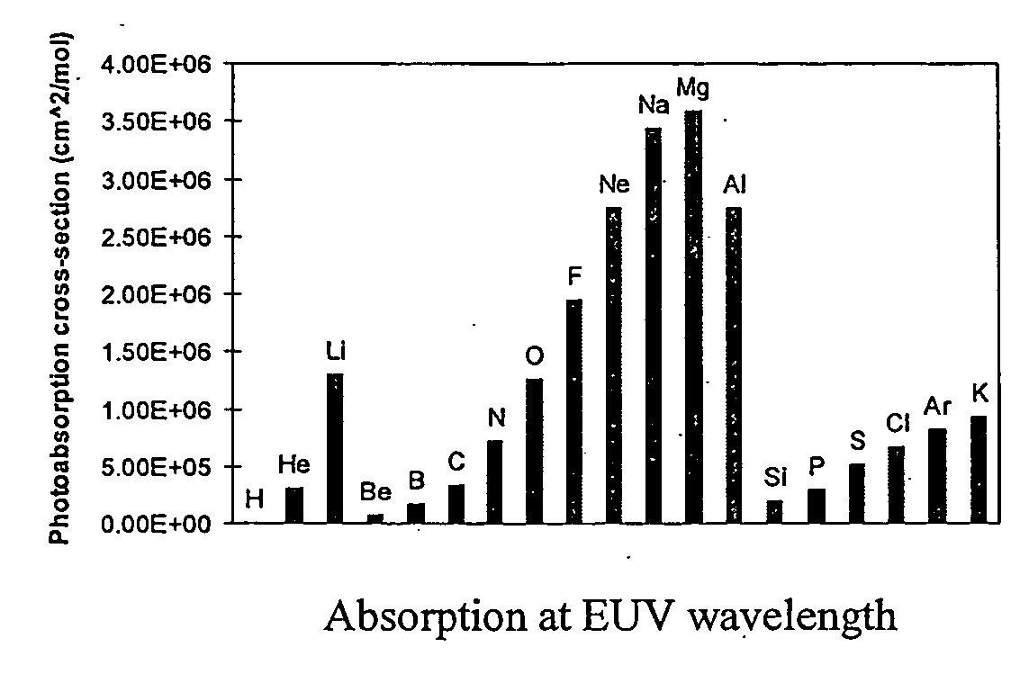 Molecular glass photoresists